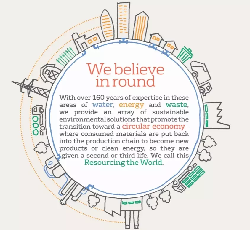 resourcing the world_EN we believe in round